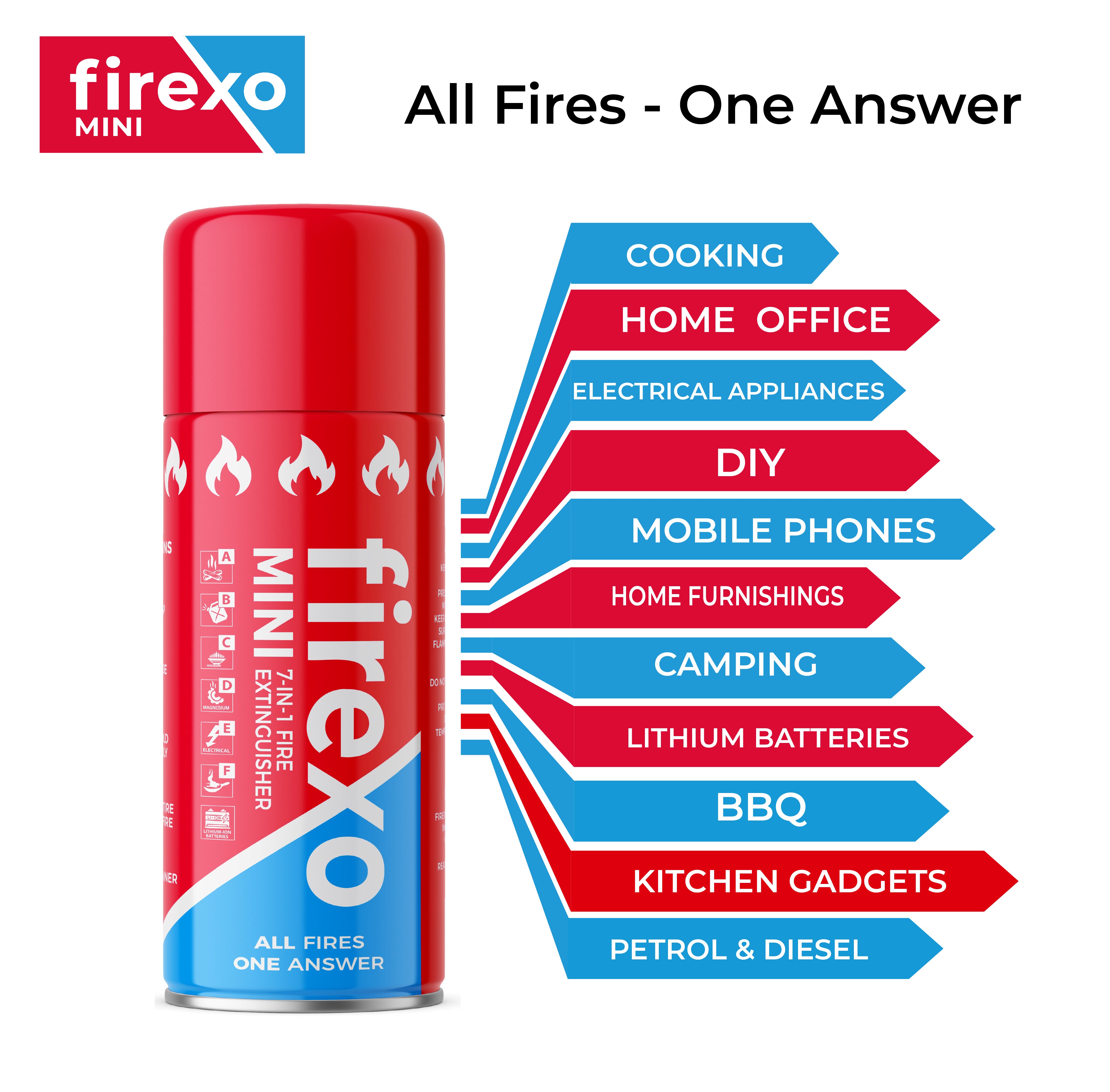 Firexo Mini ALL FIRES Extinguisher