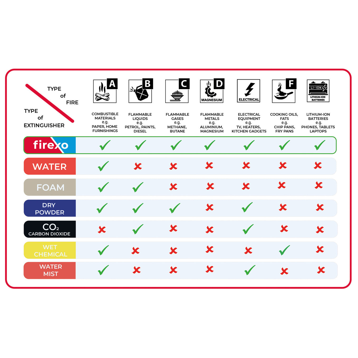 Firexo Mini ALL FIRES Extinguisher